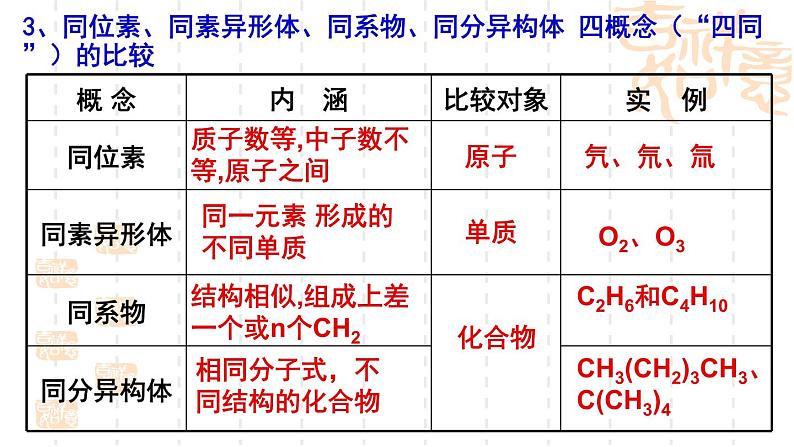 1.2有机化合物的结构与性质（第2课时）课件-山东省滕州市第一中学2021-2022学年鲁科版（2019）高中化学选择性必修308