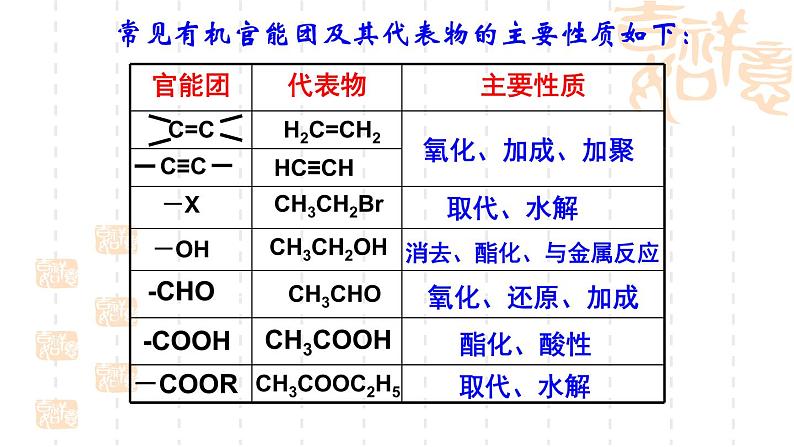 1.2有机化合物的结构与性质（第3课时）课件-山东省滕州市第一中学2021-2022学年鲁科版（2019）高中化学选择性必修306