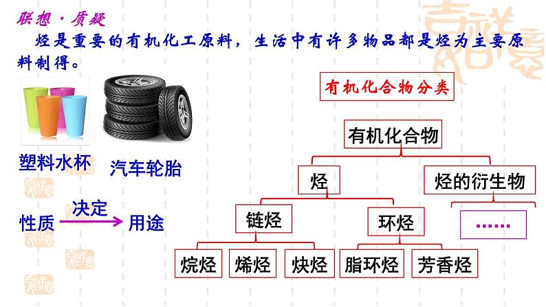 1.3烃（第1课时）课件-山东省滕州市第一中学2021-2022学年鲁科版（2019）高中化学选择性必修3第3页