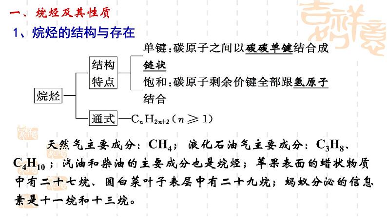 1.3烃（第1课时）课件-山东省滕州市第一中学2021-2022学年鲁科版（2019）高中化学选择性必修3第5页