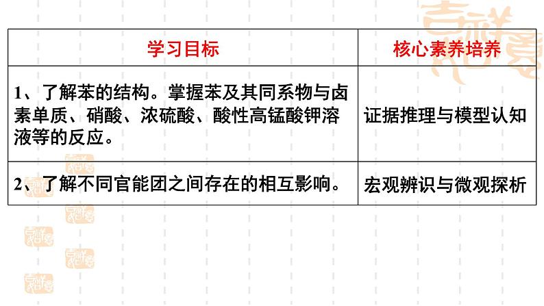 1.3烃（第3课时）课件-山东省滕州市第一中学2021-2022学年鲁科版（2019）高中化学选择性必修302