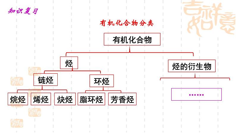 1.3烃（第3课时）课件-山东省滕州市第一中学2021-2022学年鲁科版（2019）高中化学选择性必修303