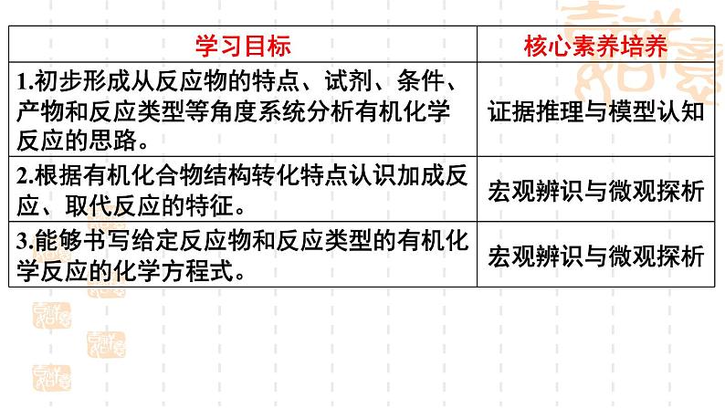 第2章第1节有机化学反应类型第1课时课件-山东省滕州市第一中学2021-2022学年鲁科版（2019）高中化学选择性必修302