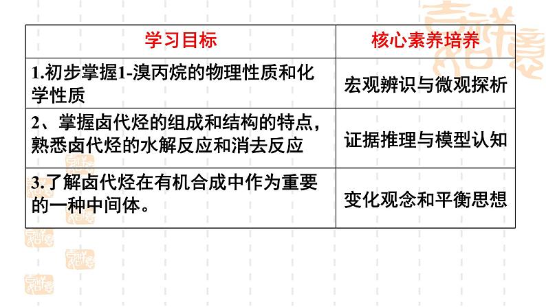 第2章第1节有机化学反应类型第3课时课件-山东省滕州市第一中学2021-2022学年鲁科版（2019）高中化学选择性必修302