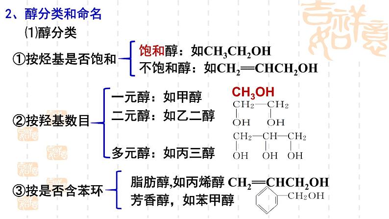 第2章第2节醇和酚第1课时课件-山东省滕州市第一中学2021-2022学年鲁科版（2019）高中化学选择性必修305