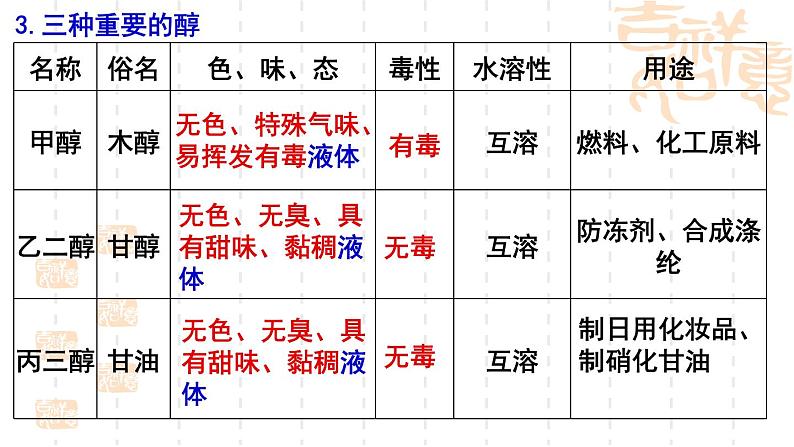 第2章第2节醇和酚第1课时课件-山东省滕州市第一中学2021-2022学年鲁科版（2019）高中化学选择性必修308