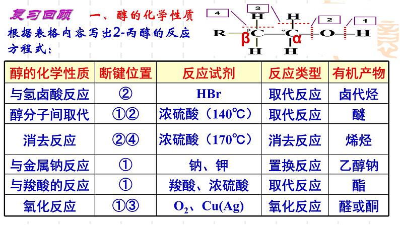 第2章第2节醇和酚第3课时课件-山东省滕州市第一中学2021-2022学年鲁科版（2019）高中化学选择性必修3第3页