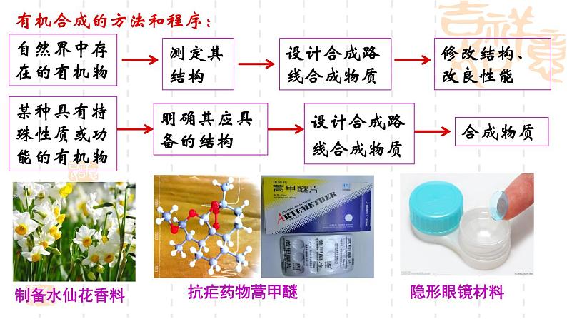 第3章第1节有机化合物的合成第1课时课件-山东省滕州市第一中学2021-2022学年鲁科版（2019）高中化学选择性必修304