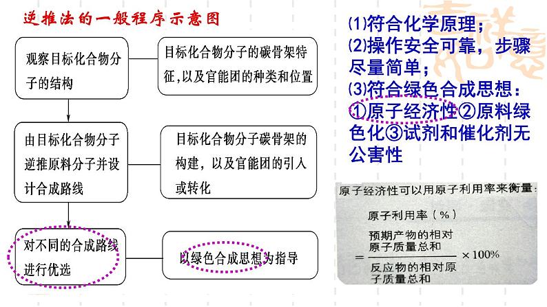 第3章第1节有机化合物的合成第2课时课件-山东省滕州市第一中学2021-2022学年鲁科版（2019）高中化学选择性必修306