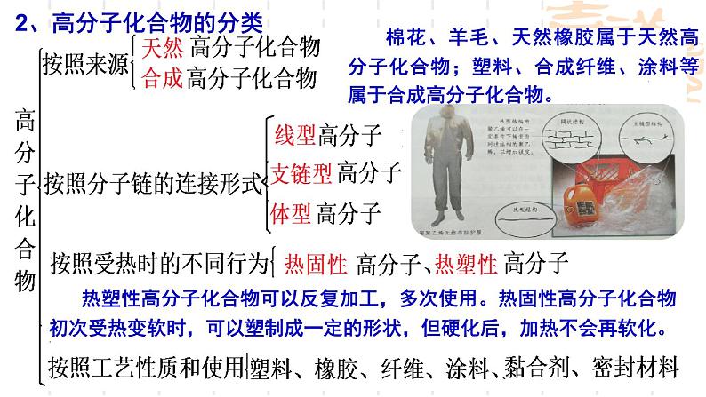 第3章第3节合成高分子化合物课件-山东省滕州市第一中学2021-2022学年鲁科版（2019）高中化学选择性必修3第5页