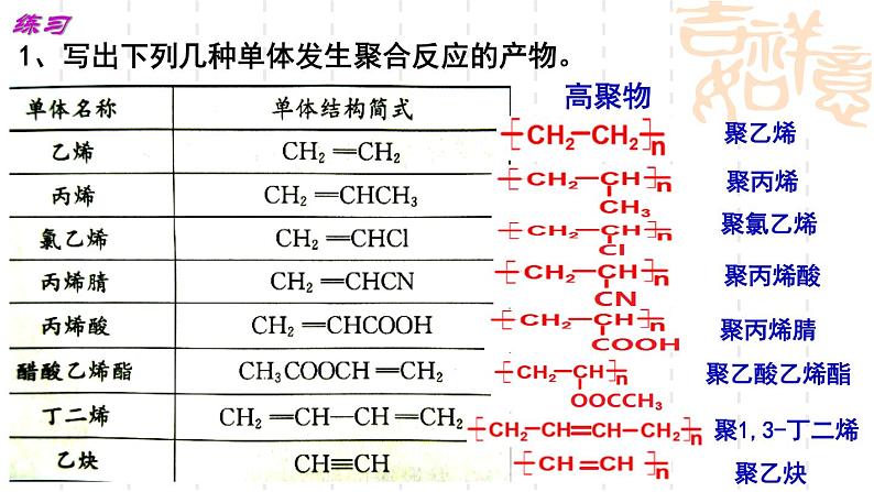 第3章第3节合成高分子化合物课件-山东省滕州市第一中学2021-2022学年鲁科版（2019）高中化学选择性必修3第8页