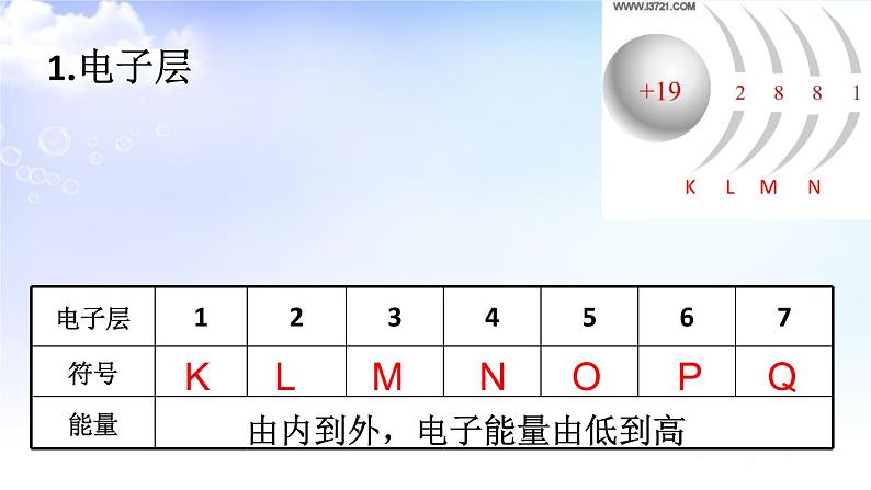 2.1.1人类对原子结构的认识、2.1.2原子核外电子的运动特征 课件-高中化学苏教版（2019）选择性必修207