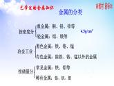 3.1金属键 金属晶体 课件-高中化学苏教版（2019）选择性必修2