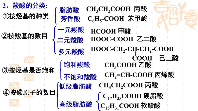 第2章第4节羧酸、氨基酸和蛋白质第1课时课件-山东省滕州市第一中学2021-2022学年鲁科版（2019）高中化学选择性必修3第5页