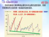 2.2.2元素第一电离能、2.2.3元素电负性的周期性变化 课件-高中化学苏教版（2019）选择性必修2
