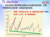 2.2.2元素第一电离能、2.2.3元素电负性的周期性变化 课件-2021-2022学年高中化学苏教版（2019）选择性必修2