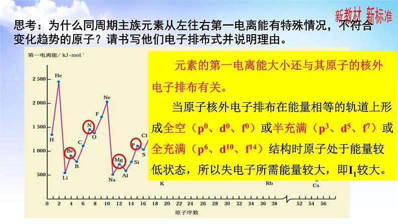 2.2.2元素第一电离能、2.2.3元素电负性的周期性变化 课件-高中化学苏教版（2019）选择性必修206