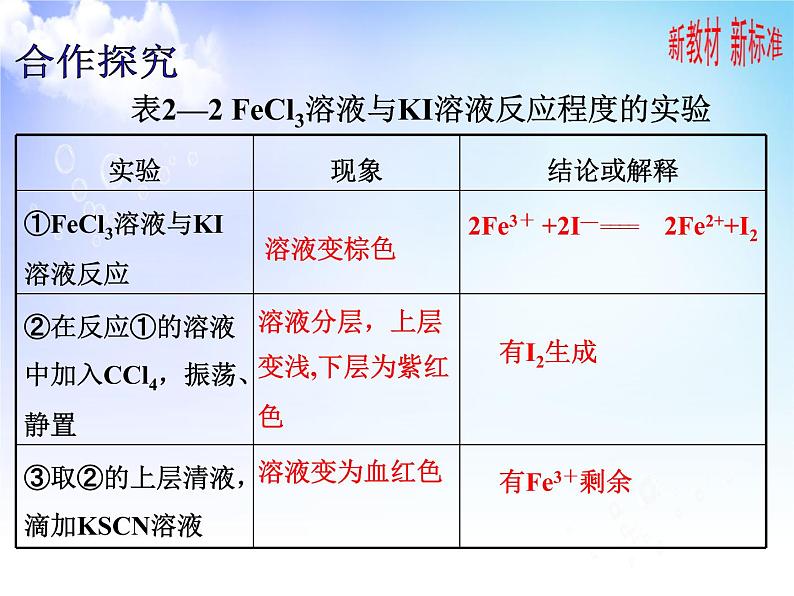 6.1.2化学反应的限度  课件【新教材】2021-2022学年苏教版（2019）高一化学必修第二册（24张）06