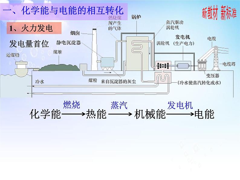 6.3.1化学能转化为电能 课件【新教材】2021-2022学年苏教版（2019）高一化学必修第二册（56张）第8页