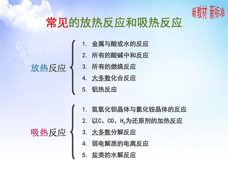 6.2.1放热反应和吸热反应 课件【新教材】2021-2022学年苏教版（2019）高一化学必修第二册（24张）07