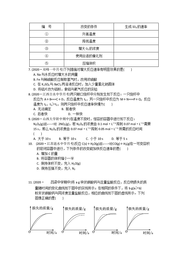 6.1.2影响化学反应速率的因素 课时作业【新教材】2021-2022学年苏教版（2019）高一化学必修第二册第2页