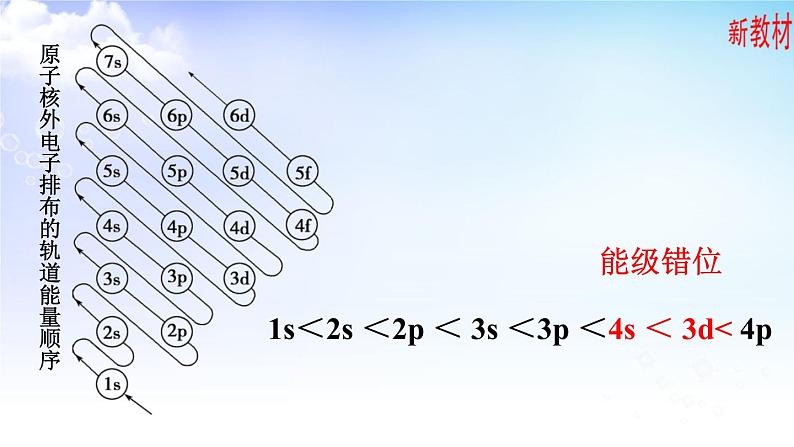 2.1.3原子核外电子的排布 课件-高中化学苏教版（2019）选择性必修206