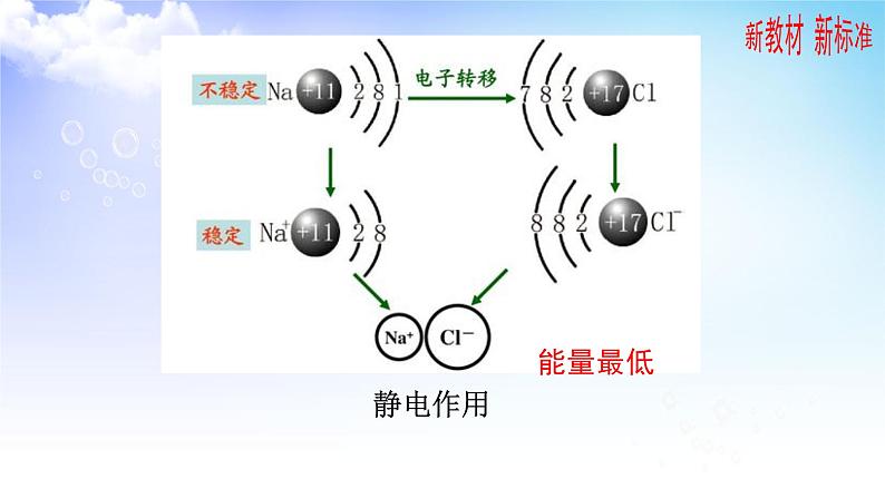 3.2离子键  离子晶体 课件-高中化学苏教版（2019）选择性必修203