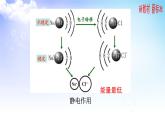 3.2离子键  离子晶体 课件-2021-2022学年高中化学苏教版（2019）选择性必修2