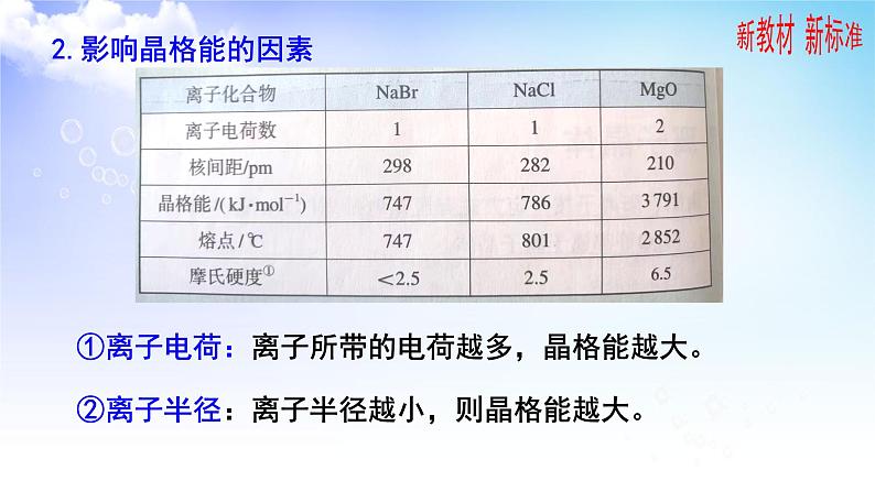 3.2离子键  离子晶体 课件-高中化学苏教版（2019）选择性必修206