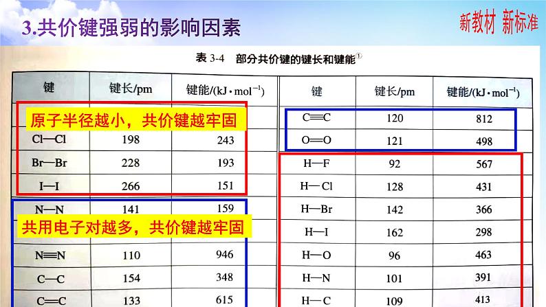 3.3.2共价晶体 课件-高中化学苏教版（2019）选择性必修205