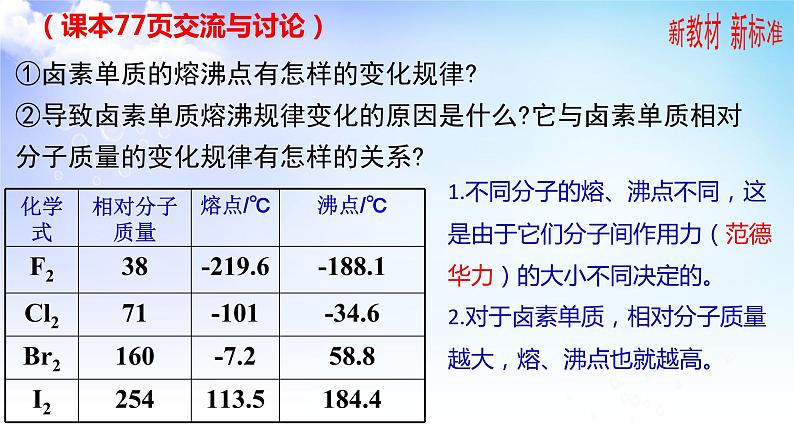 3.4分子间作用力  分子晶体 课件-高中化学苏教版（2019）选择性必修204