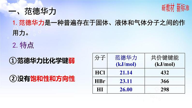 3.4分子间作用力  分子晶体 课件-高中化学苏教版（2019）选择性必修205