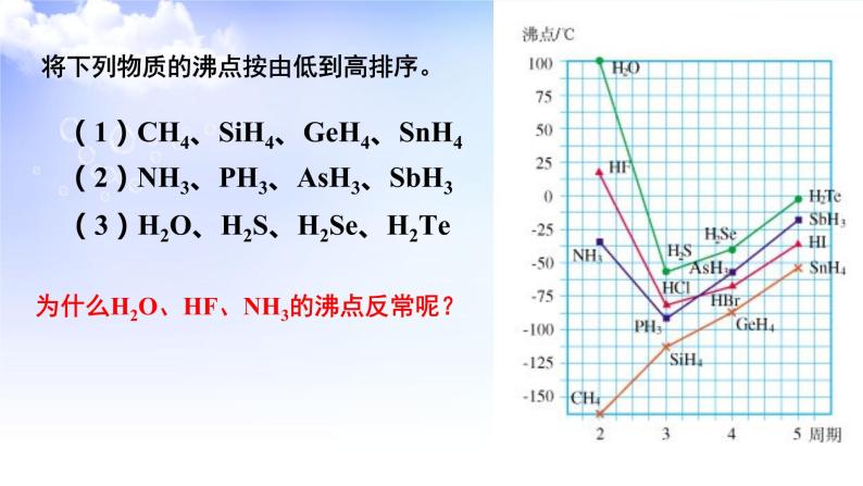 3.4分子间作用力  分子晶体 课件-2021-2022学年高中化学苏教版（2019）选择性必修208