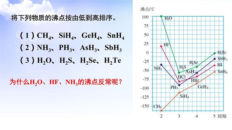 3.4分子间作用力  分子晶体 课件-高中化学苏教版（2019）选择性必修208