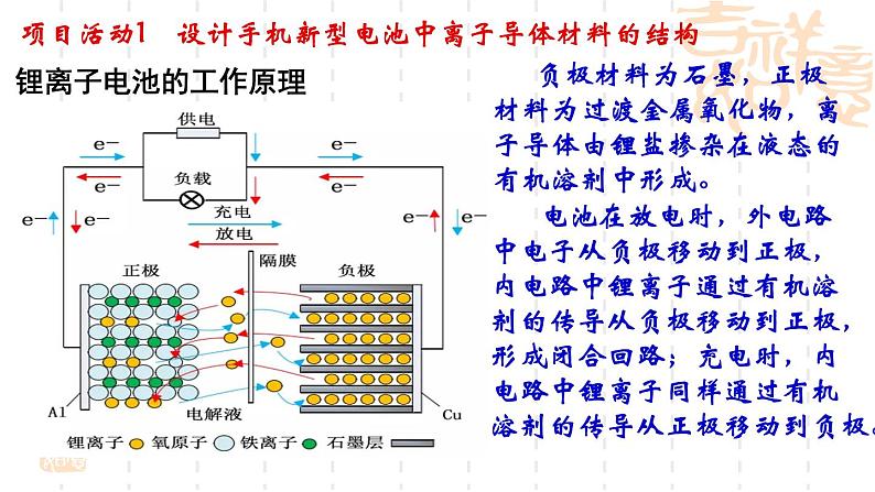 第3章微项目改进手机电池中的离子导体材料课件-山东省滕州市第一中学2021-2022学年鲁科版（2019）高中化学选择性必修304
