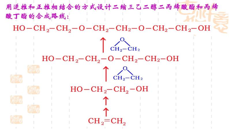 第3章微项目改进手机电池中的离子导体材料课件-山东省滕州市第一中学2021-2022学年鲁科版（2019）高中化学选择性必修308