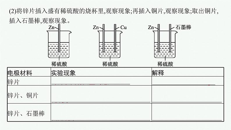 高中化学人教版必修二 实验活动6　化学能转化成电能课件PPT04