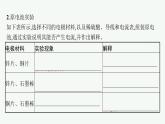 高中化學(xué)人教版必修二 實驗活動6　化學(xué)能轉(zhuǎn)化成電能課件PPT