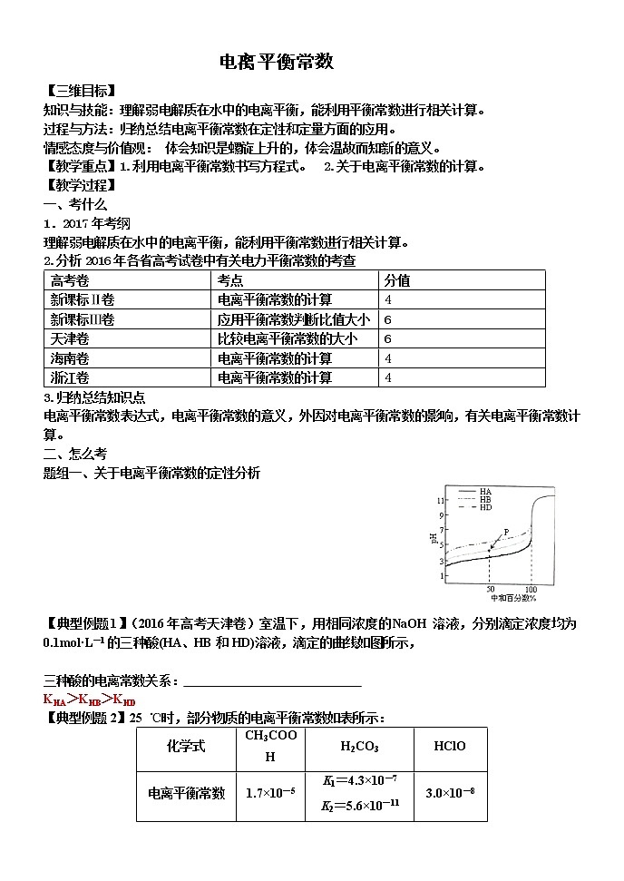 专题3 溶液中的离子反应第一单元弱电解质的电离平衡典型例题讲解教案01
