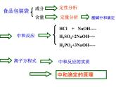专题3 溶液中的离子反应第二单元 溶液的酸碱性酸碱中和滴定-7pRfhgs3课件PPT