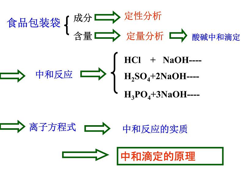 专题3 溶液中的离子反应第二单元 溶液的酸碱性酸碱中和滴定-7pRfhgs3课件PPT05