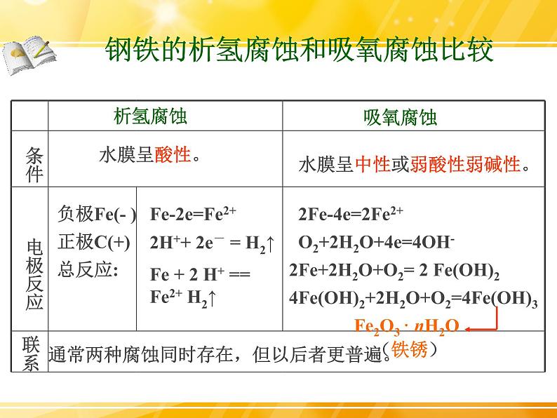 金属的腐蚀与防护课件PPT07