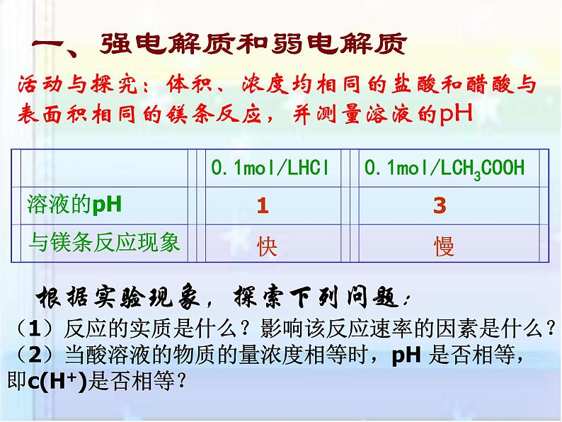 专题3 溶液中的离子反应第一单元弱电解质的电离平衡-lCc33jW5课件PPT04