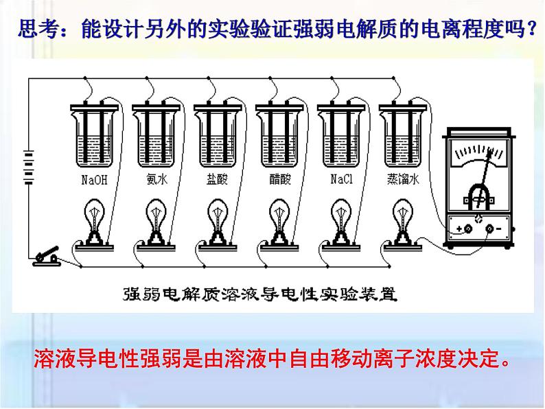 专题3 溶液中的离子反应第一单元弱电解质的电离平衡-lCc33jW5课件PPT06