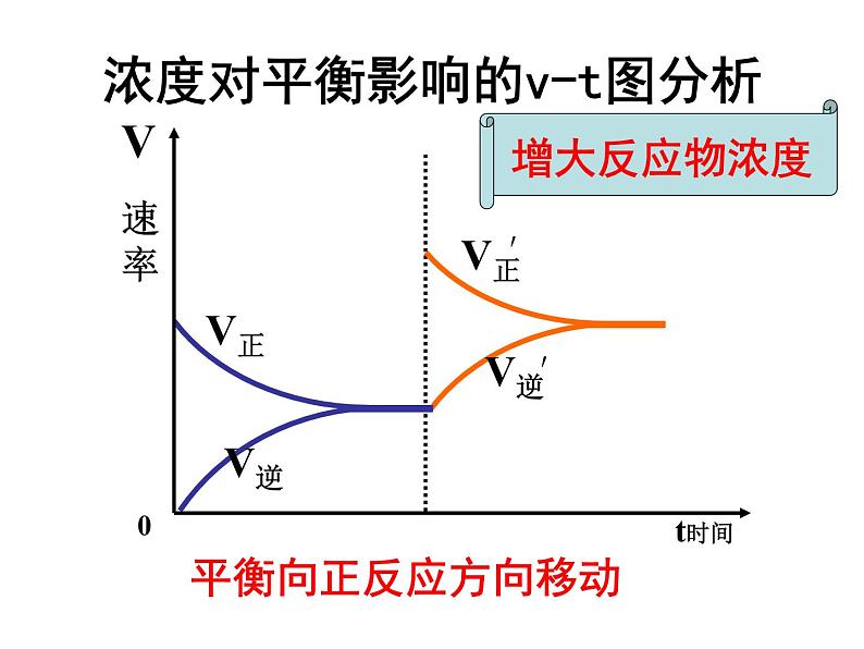 苏教版2022-2023高中化学专题2 化学反应速率与化学平衡第三单元化学平衡的移动-J课件02