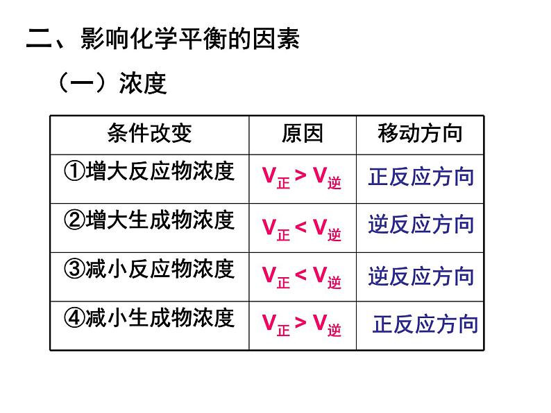 苏教版2022-2023高中化学专题2 化学反应速率与化学平衡第三单元化学平衡的移动-J课件08