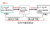 苏教版2022-2023高中化学专题2 化学反应速率与化学平衡第三单元化学平衡移动课件