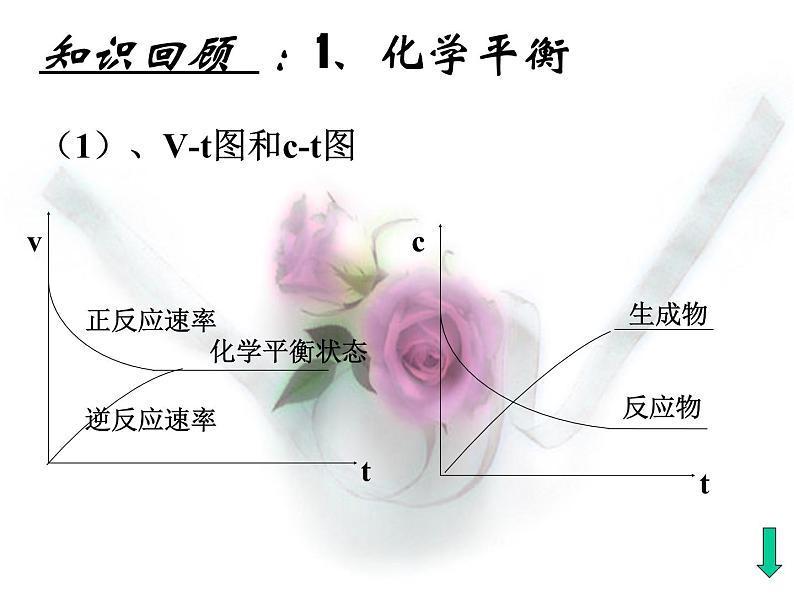 专题3 溶液中的离子反应第一单元弱电解质的电离平衡-TSst52k3课件PPT03