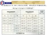 苏教版2021-2022高中化学专题2 化学反应速率与化学平衡第二单元 化学平衡常数课件