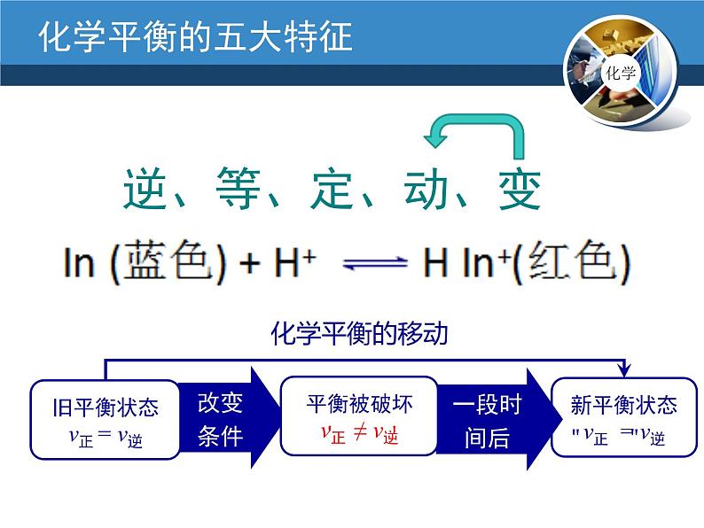 苏教版2022-2023高中化学专题2 化学反应速率与化学平衡第三单元浓度变化对化学平衡的影响课件06